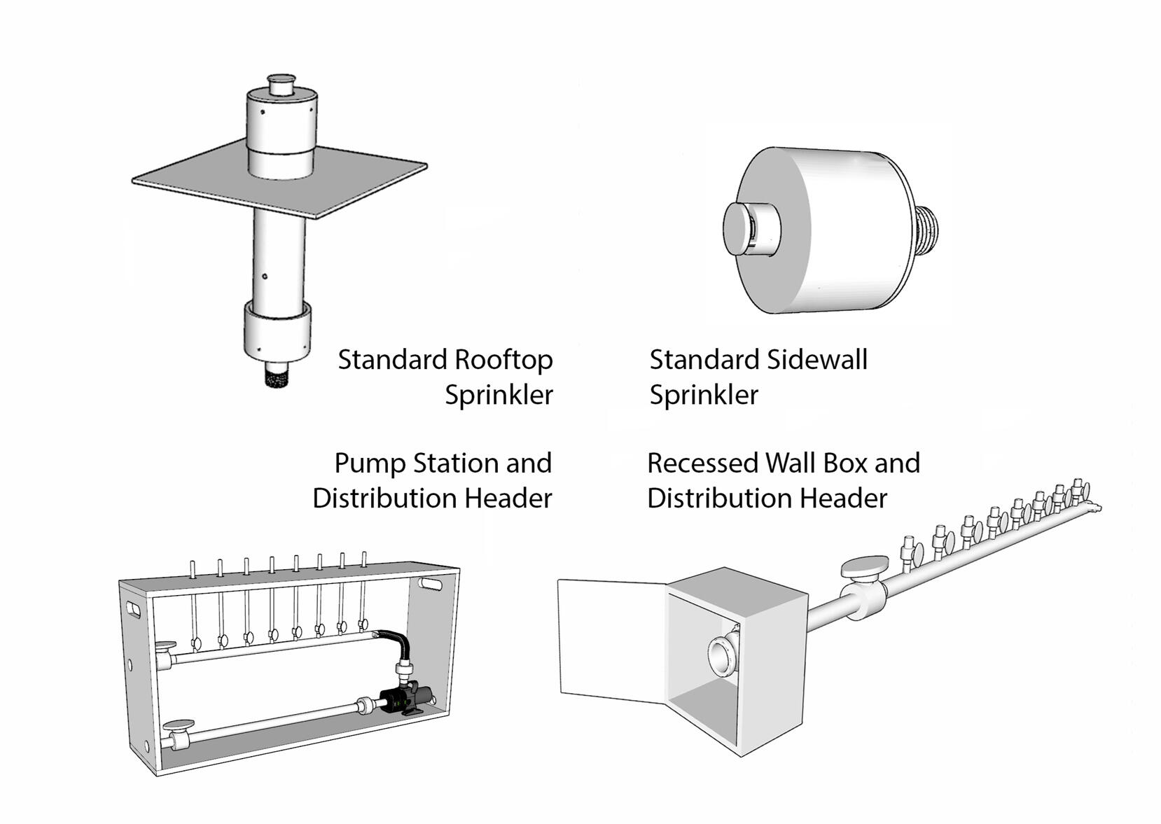Standard Sprinkler Device Suitable for a flat to steply sided roof design